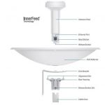 UBNT PowerBeam M5 (NanoBeam), anténa 400mm, 25dBi
