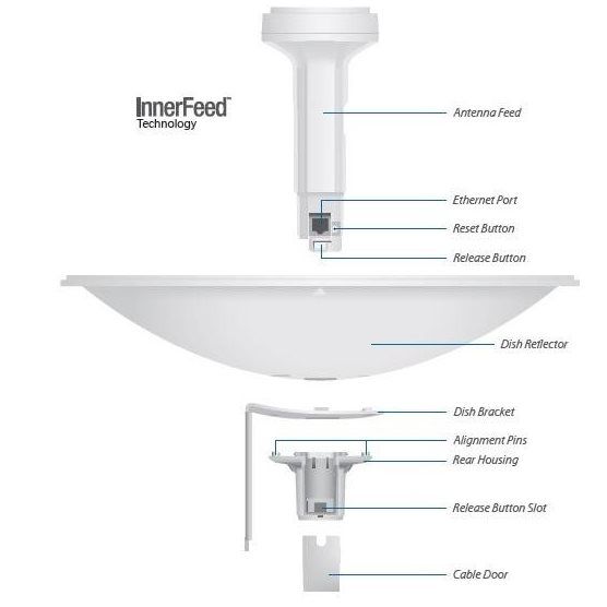 UBNT PowerBeam M5 (NanoBeam), anténa 400mm, 25dBi Ubiquiti Networks